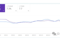 谷歌SEO降權(quán)？3步快速自查！20分鐘揪出流量暴跌原因